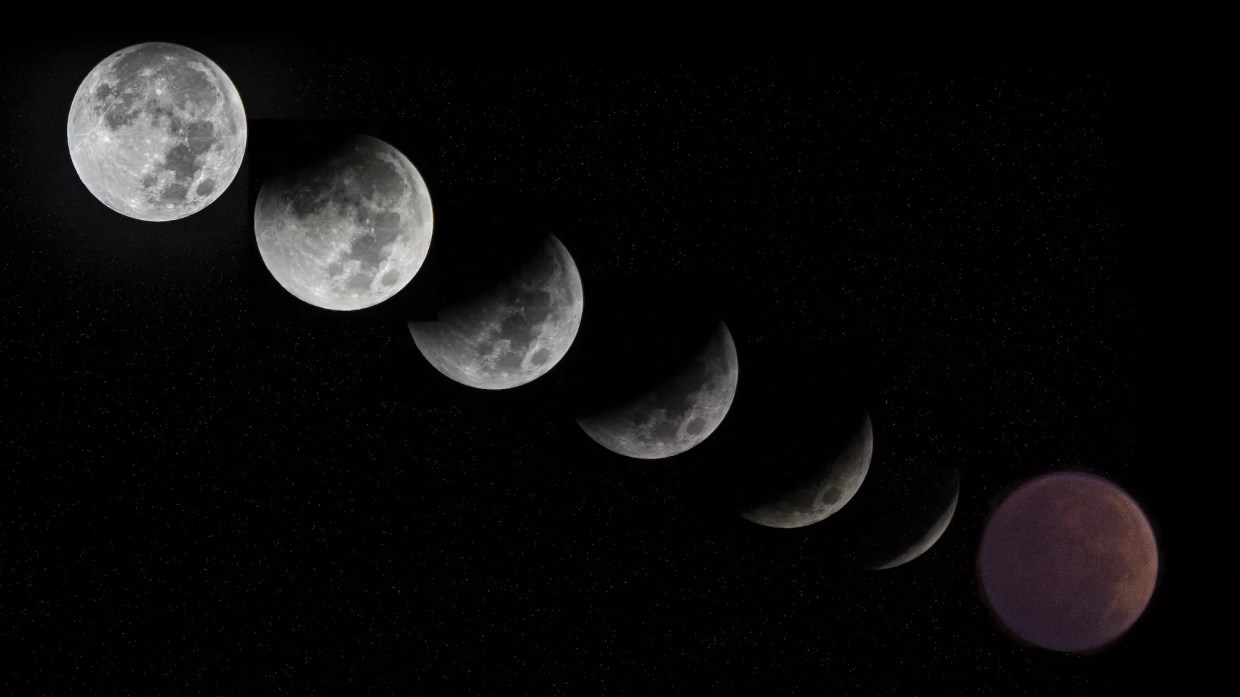 Composite horizontal image showing 7 phases of a total lunar eclipse